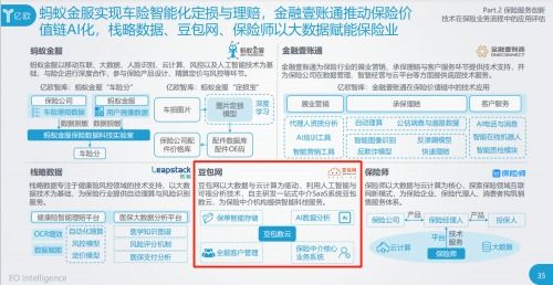 豆包网入选亿欧智库2020保险创新报告，引领科技中介服务新基建