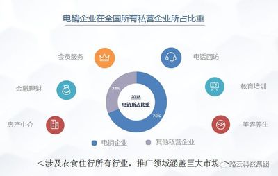 电话机器人的工作原理揭秘 赢家机器人展示给你的核心技术！